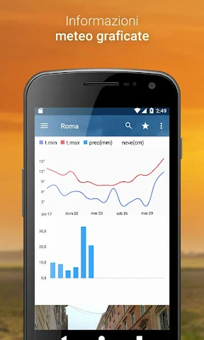 3BMeteo - Previsioni Meteo screenshot