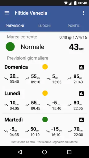 Acqua Alta Venezia - Hi!Tide screenshot
