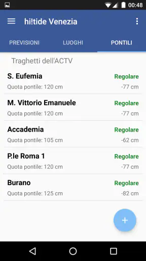 Acqua Alta Venezia - Hi!Tide screenshot