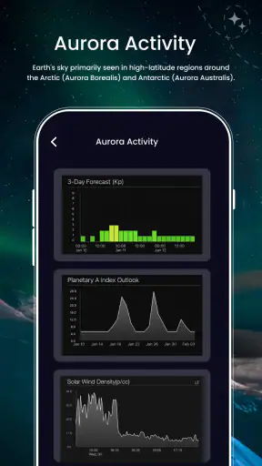 Aurora Track : Forecast Alerts screenshot