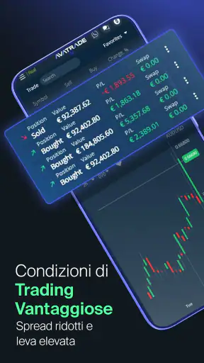 AvaTrade: App di trading screenshot