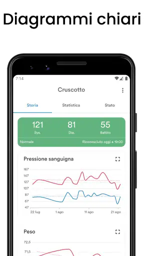 AVAX Pressione Sanguigna screenshot