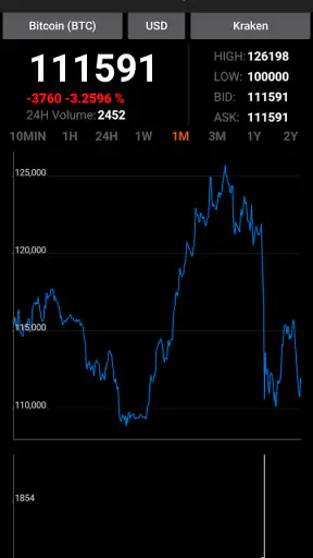 Bitcoin Ticker Widget screenshot