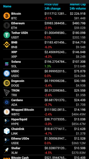 Bitcoin Ticker Widget screenshot