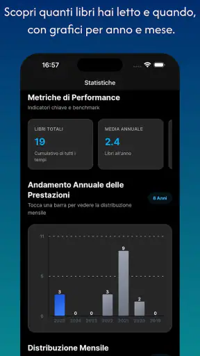 Bookito - Traccia libri screenshot