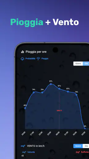 Clima: Meteo, Radar e Allerte screenshot
