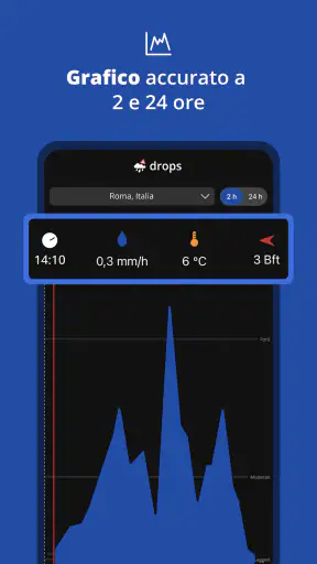 Drops: Allerta meteo e pioggia screenshot