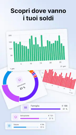 Finadyx: Spese e Budget screenshot