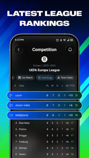 Football Score: Live & Fast screenshot