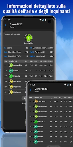 iLMeteo: previsioni meteo screenshot