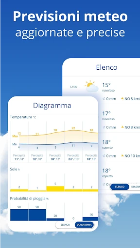 Ilmeteo24: previsioni Meteo screenshot