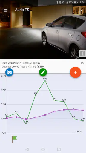 IlPieno2: La mia auto screenshot