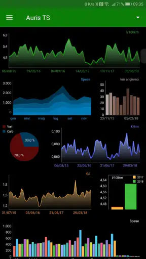 IlPieno2: La mia auto screenshot