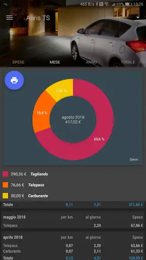 IlPieno2: La mia auto screenshot