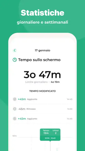 Kidslox Controllo Genitoriale screenshot