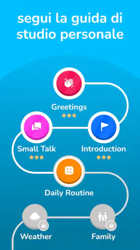 Learna AI: Imparare le lingue screenshot