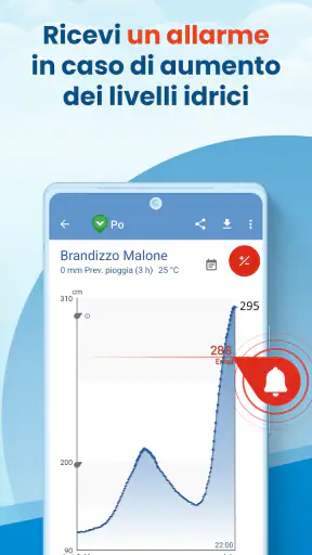 LivelloAcque HydroSOS screenshot