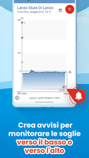 LivelloAcque HydroSOS screenshot
