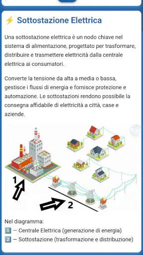 Manuale dell’elettricista screenshot