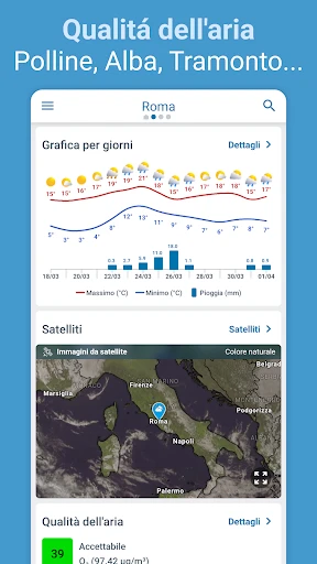 Meteo Previsioni - Meteored screenshot