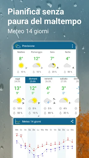 Meteo & Radar - Previsioni screenshot