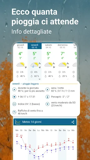 Meteo & Radar - Previsioni screenshot