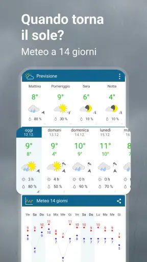 Meteo & Radar Pro - Previsioni screenshot