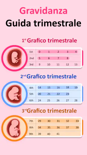 Mia Gravidanza per Settimana screenshot