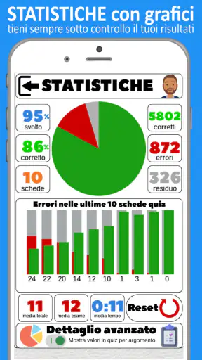 Patente AM Quiz Ciclomotore 50 screenshot