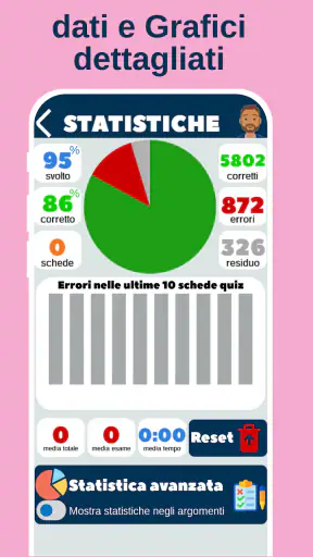 Quiz Patente 2026 - Drivoo screenshot