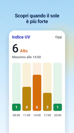 Radar Meteo, Previsioni live screenshot