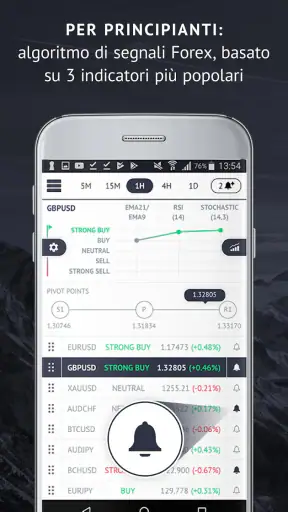 Tendenze di mercato e analisi screenshot