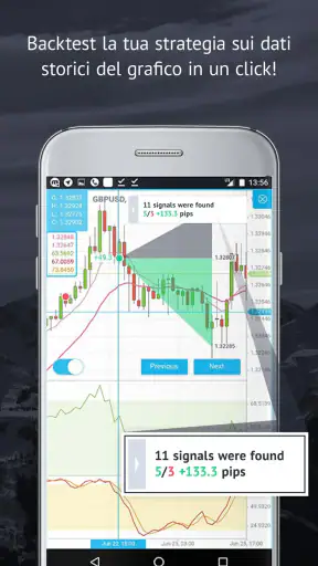 Tendenze di mercato e analisi screenshot