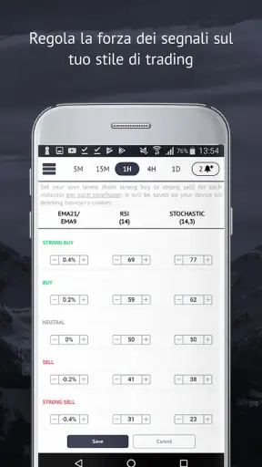 Tendenze di mercato e analisi screenshot