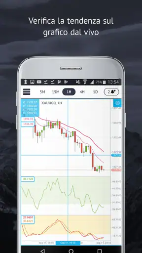 Tendenze di mercato e analisi screenshot