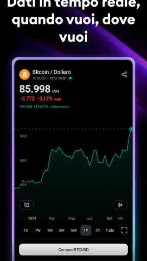 TradingView - Borsa i crypto screenshot