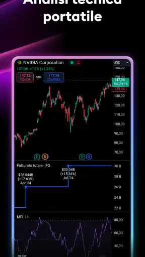 TradingView - Borsa i crypto screenshot