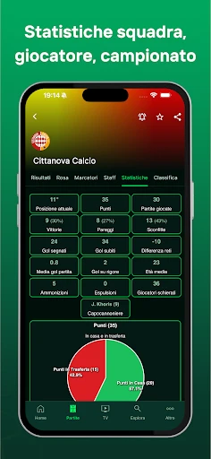 Tuttocampo - Calcio screenshot