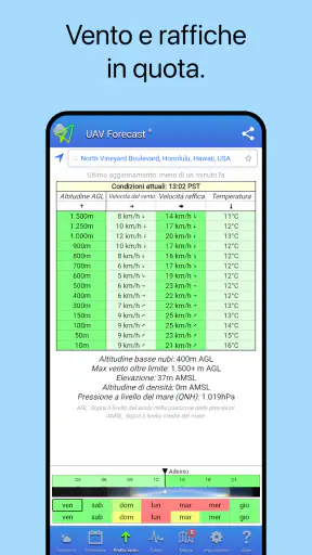 UAV Forecast per i droni screenshot