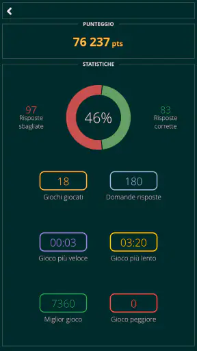 Vero o Falso Quiz screenshot