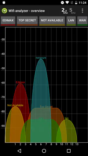 Wifi Analyzer Pro screenshot