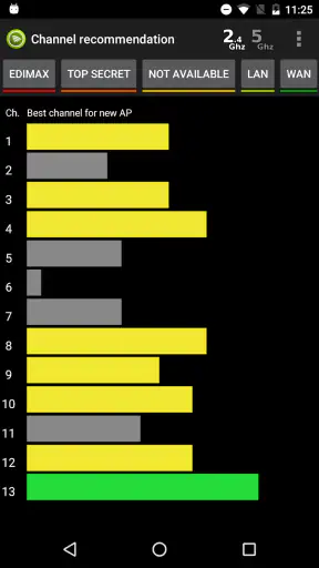 Wifi Analyzer Pro screenshot