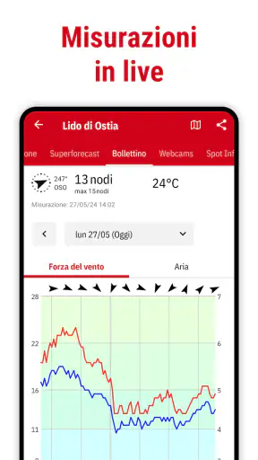 Windfinder Pro: Vento e Meteo screenshot