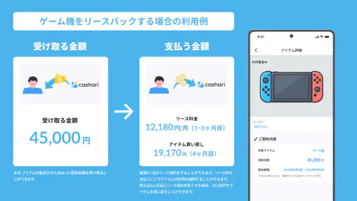 cashari（カシャリ）-リースバックでスマートに資金調達 screenshot
