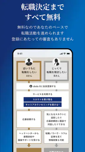 doda X ハイクラス転職|求人・スカウトが届く転職アプリ screenshot