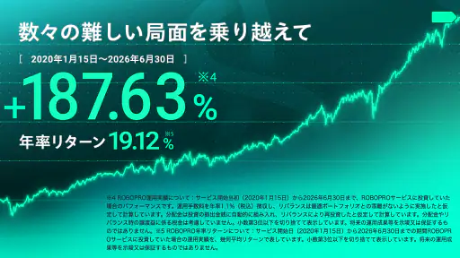 FOLIO - AI投資ROBOPRO｜資産運用はおまかせ screenshot