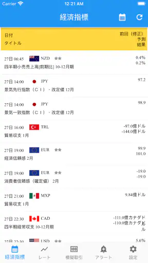 FXAlert - 外為のアラート通知アプリ screenshot