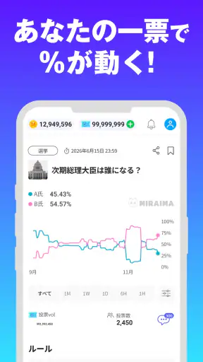 MIRAIMA(ミライマ) 未来予想でポイント貯まる screenshot
