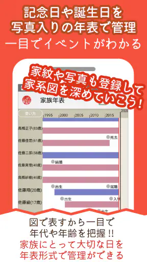 つながるニッポンの家系図 screenshot