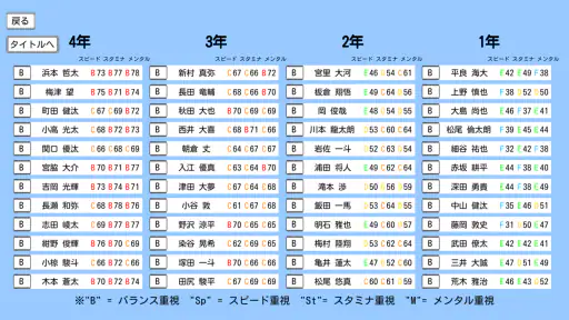 めざせ！駅伝王者 screenshot
